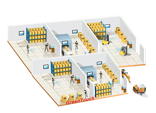 Automatisation industrielle