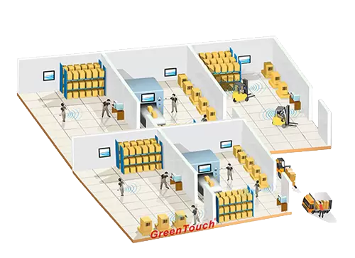 Automatisation industrielle