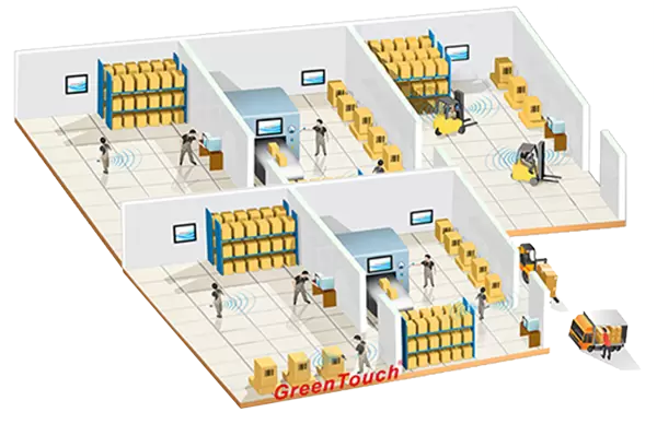 Automatisation industrielle